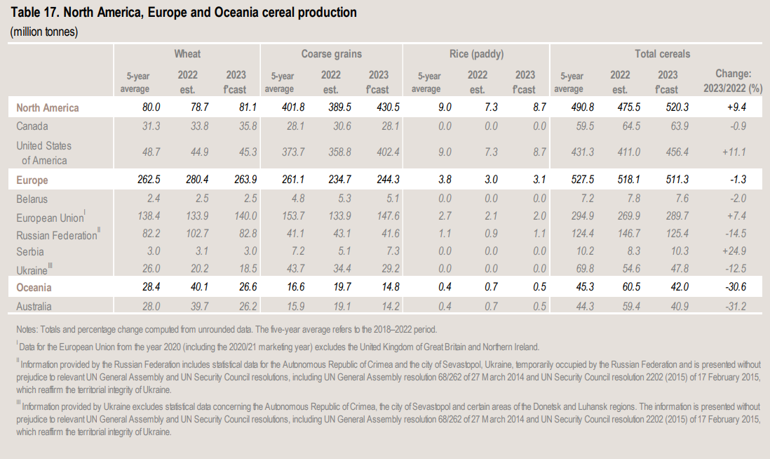 Taulukko Euroopan tuotantoennustuksista (vk 28)